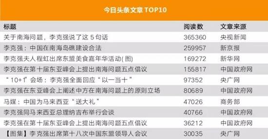 李克強(qiáng)總理出國，網(wǎng)友最關(guān)注什么？